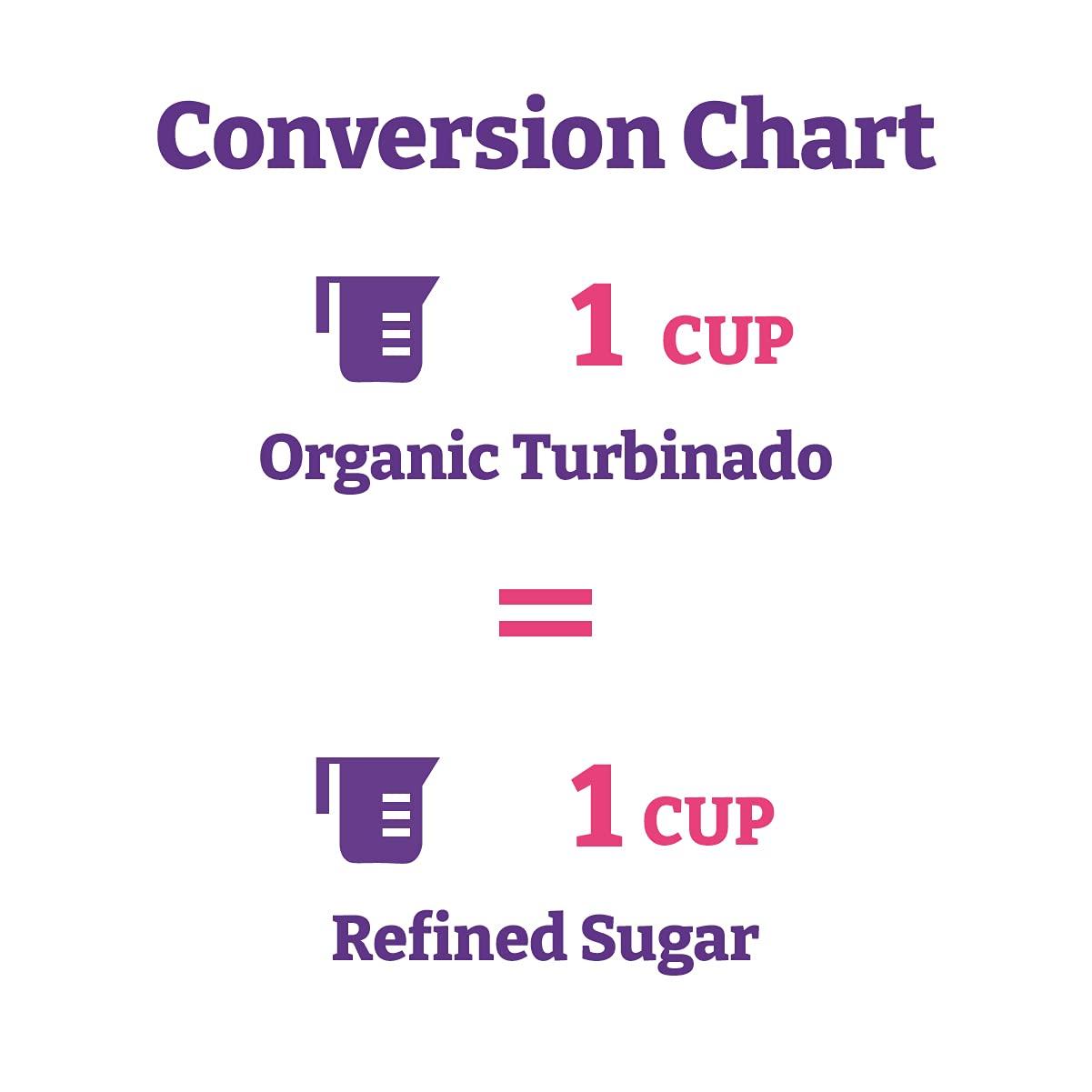 image:imageWholesome Organic Raw Cane Turbinado 24oz 1Pack24 Ounce Pack of 12
