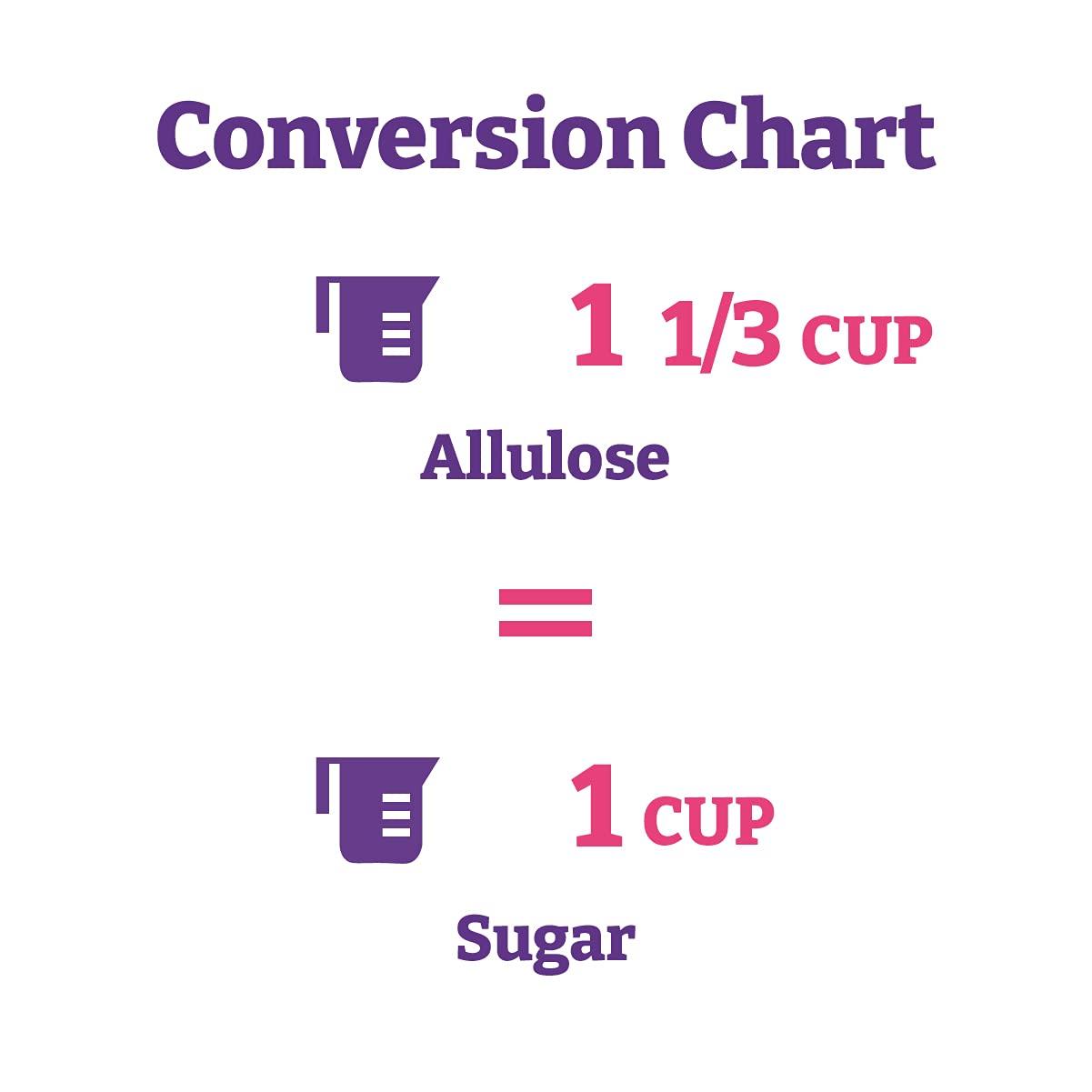image:imageWholesome Sweeteners 115Ounce Allulose Zero Calorie Sweetener Keto Friendly Non GMO NonErythritol Gluten Free amp Vegan Liquid Sweetener 1 Pack12 Ounce Pack of 1